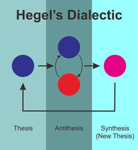 Synthesis | Define Synthesis at Synthesis | Define Synthesis at