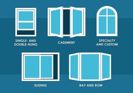 Window Replacement Basics: The Search for a Better Window