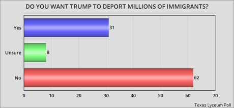 Texans Don't Approve Of The Job Trump Is Doing Texans Don't Approve Of The Job Trump Is Doing