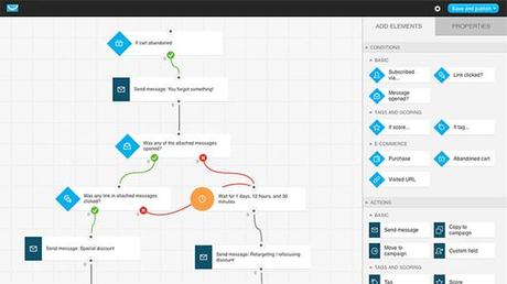 GetResponse – The Online Marketing Solution for Entrepreneurs GetResponse – The Online Marketing Solution for Entrepreneurs