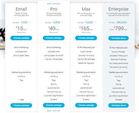 GetResponse – The Online Marketing Solution for Entrepreneurs GetResponse – The Online Marketing Solution for Entrepreneurs