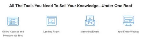 Easily Market, Sell, and Deliver Your Content Online With Kajabi Easily Market, Sell, and Deliver Your Content Online With Kajabi