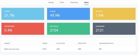 Easily Market, Sell, and Deliver Your Content Online With Kajabi Easily Market, Sell, and Deliver Your Content Online With Kajabi