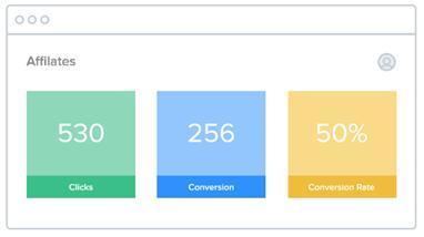 Easily Market, Sell, and Deliver Your Content Online With Kajabi Easily Market, Sell, and Deliver Your Content Online With Kajabi