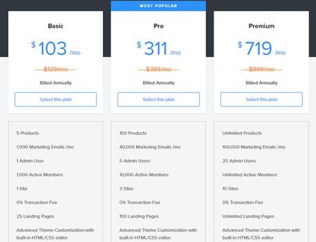 Easily Market, Sell, and Deliver Your Content Online With Kajabi Easily Market, Sell, and Deliver Your Content Online With Kajabi