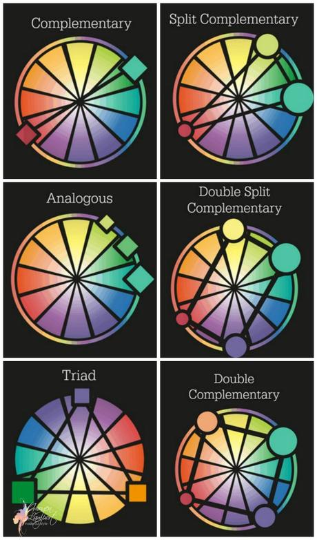How to Use a Colour Wheel to Create Outfits