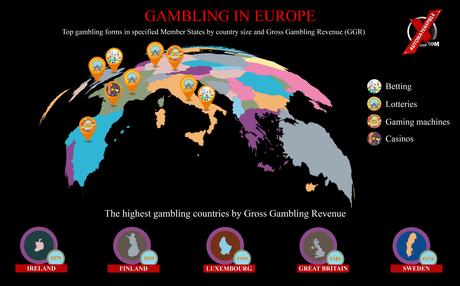 Gambling in Europe