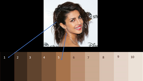 Value and Contrast with Darker Skin Tones – the Celebrity Version