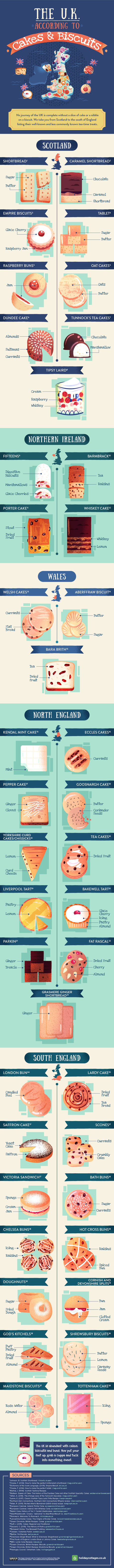 The UK according to cakes and biscuits