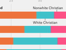 Liberals Young People Abandoning Religion
