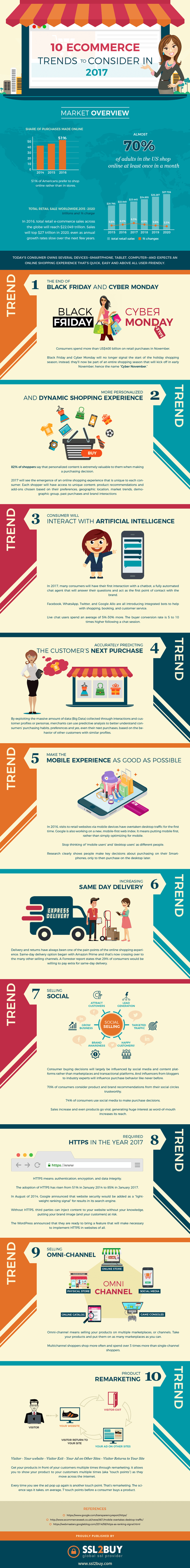 Infographic – 10 eCommerce Trends To Consider In 2017 Infographic – 10 eCommerce Trends To Consider In 2017