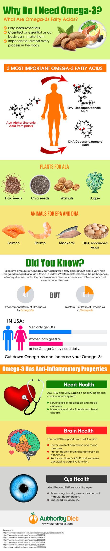 3 Most Crucial Types of Omega-3 Essential Fatty Acids