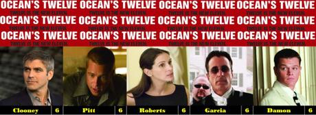George Clooney Franchise Weekend – Ocean’s Twelve (2004)