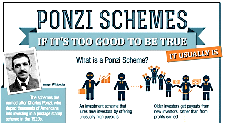 Debt-Based Monetary System Demands Ever More Debt—Part II—Ponzi Schemes?