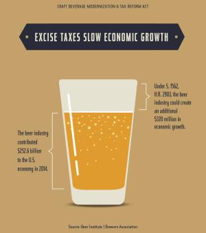 Beer taxation here to stay