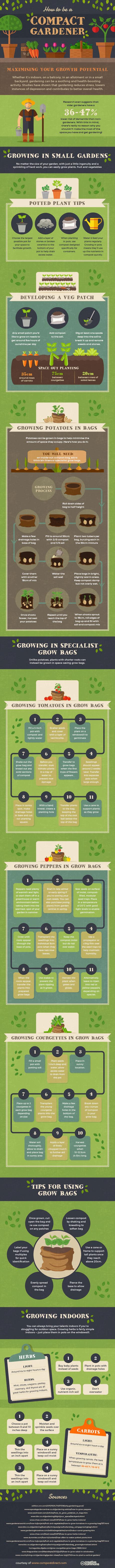 How to be a compact gardener compact gardening infographic