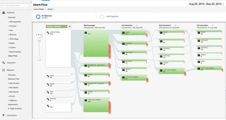 How to Use Google Analytics to Increase Traffic & Conversions How to Use Google Analytics to Increase Traffic & Conversions