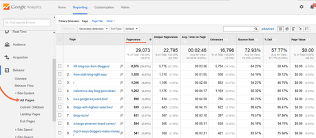 How to Use Google Analytics to Increase Traffic & Conversions How to Use Google Analytics to Increase Traffic & Conversions