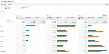 How to Use Google Analytics to Increase Traffic & Conversions How to Use Google Analytics to Increase Traffic & Conversions
