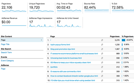 How to Use Google Analytics to Increase Traffic & Conversions How to Use Google Analytics to Increase Traffic & Conversions