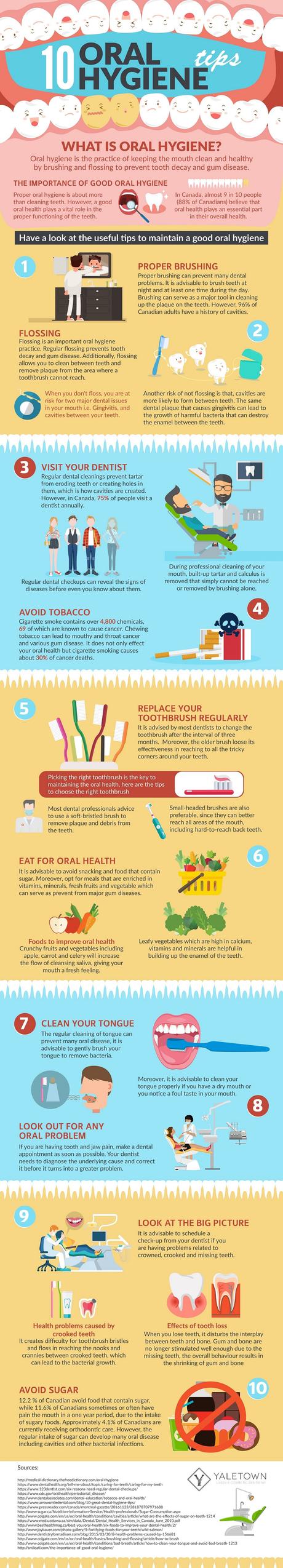 10 Great Oral Hygiene Tips For a Healthy Mouth