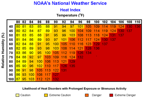 What All Tennis Players Need To Know About Heat Exhaustion What All Tennis Players Need To Know About Heat Exhaustion