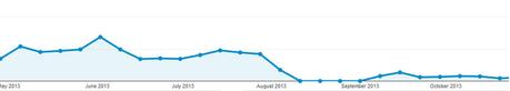 How to recover an Ecommerce Site from a Google Panda Penalty How to recover an Ecommerce Site from a Google Panda Penalty