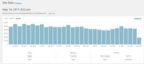 A (Long Overdue) Travel Blog Upgrade A (Long Overdue) Travel Blog Upgrade