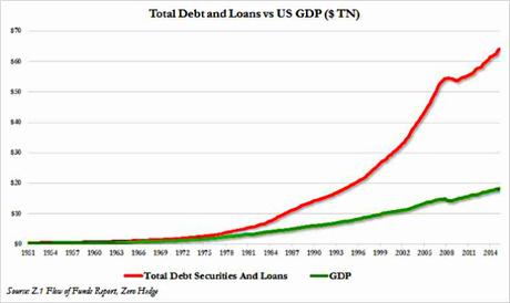 Debt-Based Monetary System Demands Ever More Debt—Part IV—“Why”?
