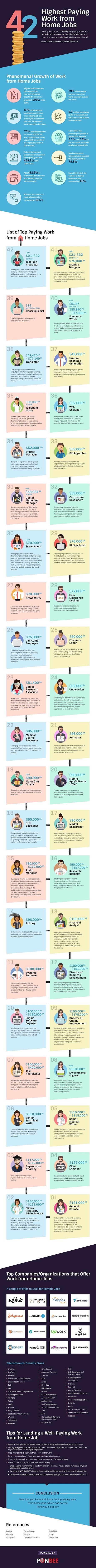 The Ultimate Guide to Highest Paying Work from Home Jobs