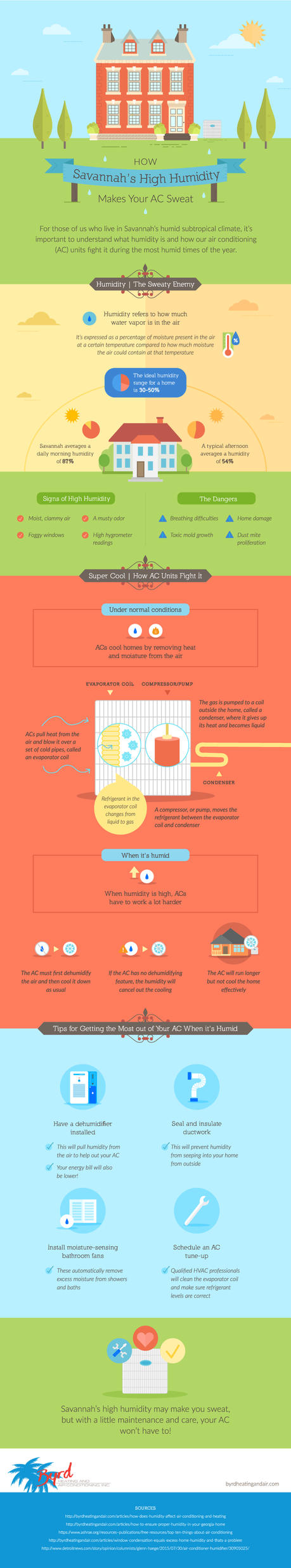 How Savannah’s High Humidity Makes Your AC Sweat How Savannah’s High Humidity Makes Your AC Sweat