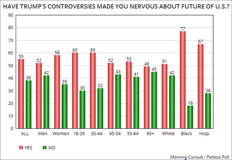 Americans Are Nervous For The Future Of The Country