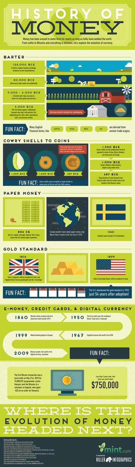 The History of money