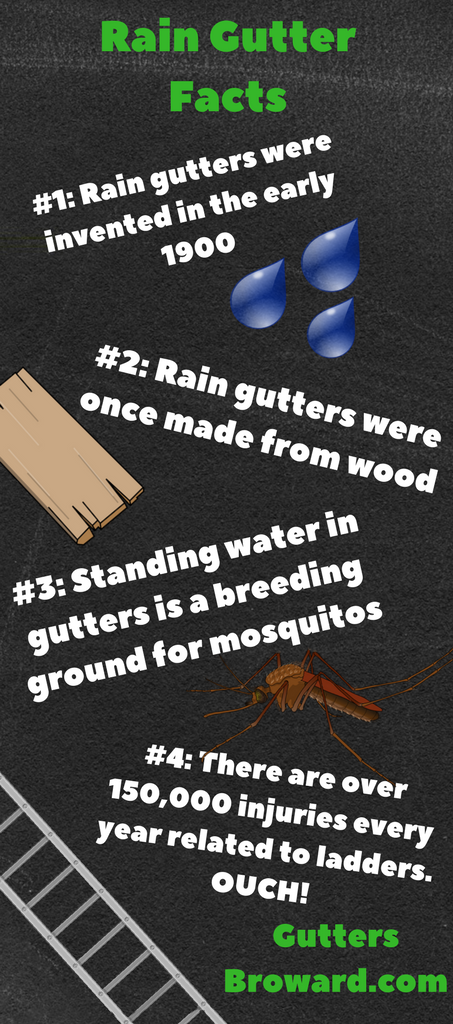 4 Rain Gutter Facts 4 Rain Gutter Facts