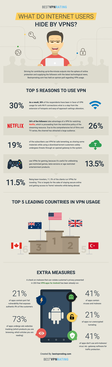 Play your favorite games, watch movies easily on any website using VPN services. Play your favorite games, watch movies easily on any website using VPN services.