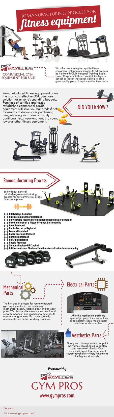 Remanufacturing Process for Fitness Equipment Remanufacturing Process for Fitness Equipment