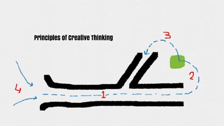 Design Your Own Creative Thinking Techniques Design Your Own Creative Thinking Techniques