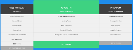 SendX Review: Email Marketing Automation Platform SendX Review: Email Marketing Automation Platform