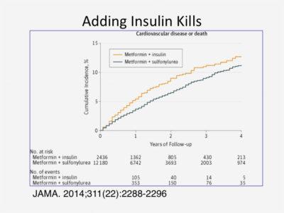 Insulin Toxicity and Modern Diseases