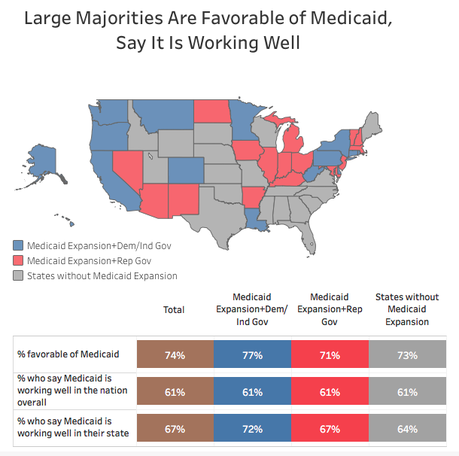 Americans Don't Agree With GOP About Medicaid