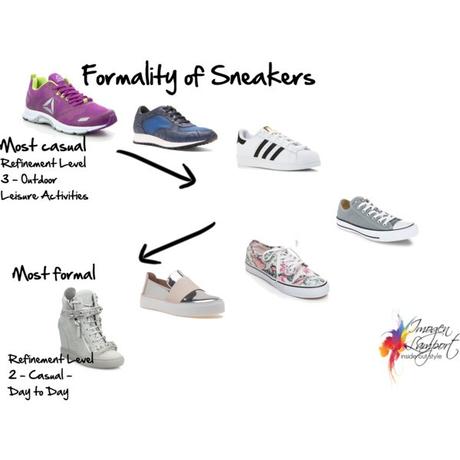 How to Interpret The Formality of Your Shoes