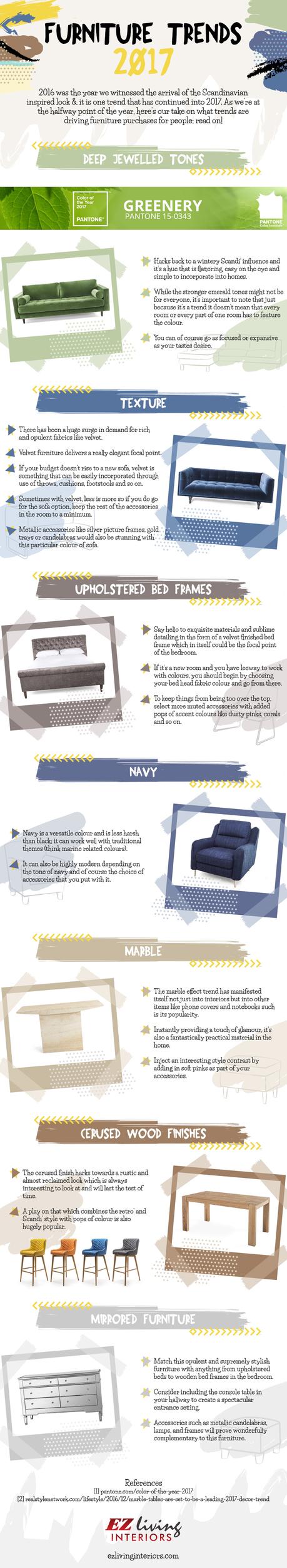 2017 Furniture Trends – Infographic