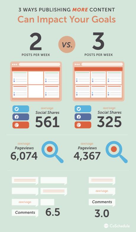 How to write a blog post that your readers will LOVE to read? How to write a blog post that your readers will LOVE to read?