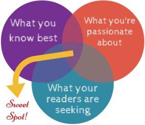 How to write a blog post that your readers will LOVE to read? How to write a blog post that your readers will LOVE to read?