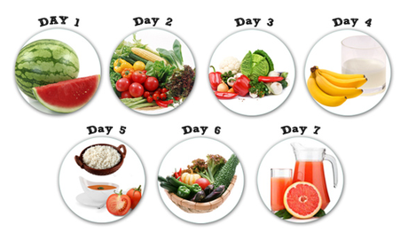 7 day meal plan for healthy body