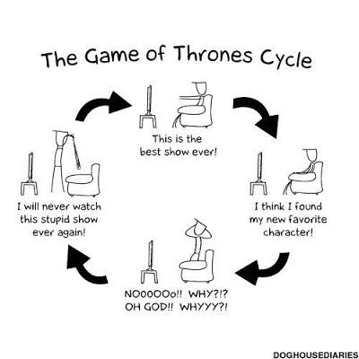 Bookish Things: Game of Thrones...