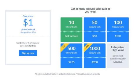 СallPage Review – Get 70% More Inbound Sales Call From Website