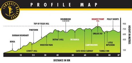 The 92nd Comrades Marathon, Act 1 The 92nd Comrades Marathon, Act 1