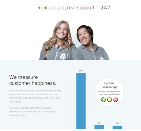 50 Best Top Shopify Stores : Most Successful Shopify Stores $$$$$$ 50 Best Top Shopify Stores : Most Successful Shopify Stores $$$$$$
