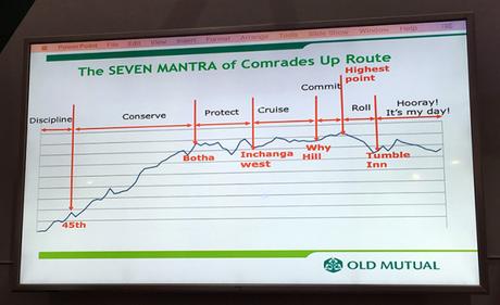 The 92nd Comrades Marathon, Act 2 The 92nd Comrades Marathon, Act 2